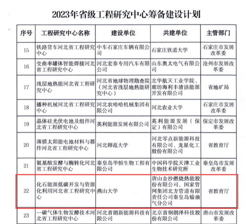 燕山大學(xué)獲批“化石能源低碳開發(fā)與資源化利用”河北省工程研究中心