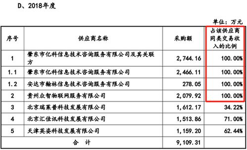 未充分說(shuō)明勞務(wù)采購(gòu)價(jià)格公允性及供應(yīng)商合作合理性，電旗股份IPO被否